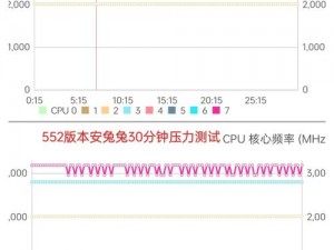 荒野行动四级甲实测报告：使用性能深度测评