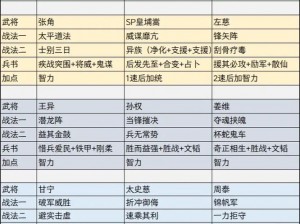 三国志战略版搭配排行深度解析：群雄逐鹿，策略至上，武将搭配揭秘