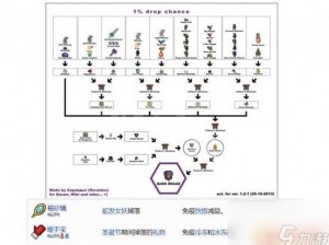 泰拉瑞亚丛林模仿者位置揭秘：属性与掉落物品全面介绍