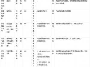 九州瑰宝珍兽：荣耀传承的技能学习攻略与解析