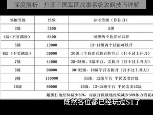 深度解析：扫荡三国军团战事系统攻略技巧详解