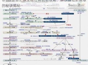 命运2遗落之族主线任务启动攻略：解锁冒险新篇章的秘诀揭秘