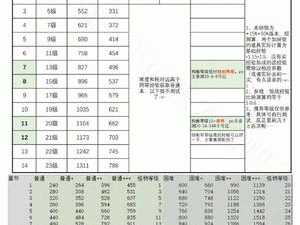 高效阴阳师：狗粮速刷策略与最优化操作指南