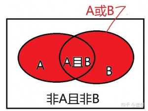 B 和 B 为什么不一样？是因为 A 呀