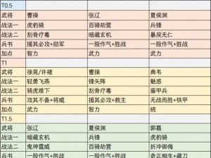 少年三国志2魏曹节最强阵容搭配指南：策略、角色与技能搭配全解析