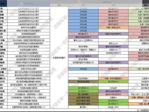 猎魂觉醒公测，探索冲锋技能之秘：NPC与超强效果一览