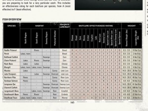 荒野大镖客2：传说鱼的实用性解析