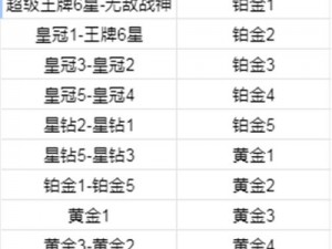 和平精英ss25赛季段位继承解析：新机制与策略调整对玩家影响深度探讨