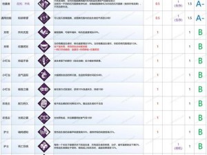 黎明之海探险之旅：探险技能点获取与强化攻略