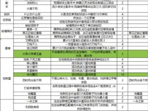 梦幻西游网页版大闹天宫灌江口攻略大全：实战技巧与通关秘籍分享