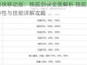 剑侠移动版：独孤剑侠全面解析 独孤剑特性与技能详解攻略