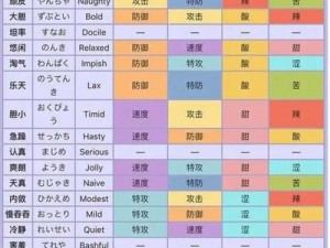 口袋妖怪复刻顿甲性格解析：探寻最佳性格选择以提升战斗效能