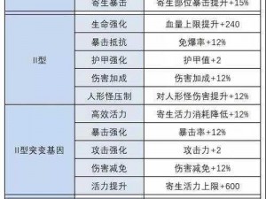 明日之后半感染者扩散器使用受限：探究其背后的原因与影响