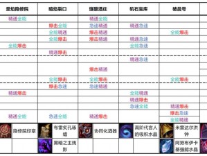 从千变万化中挑选——WOW经典装备数据库，助你快速获取最全装备信息