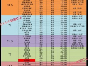 荒野日记天赋推荐：深度解析生存技能与天赋点的最佳配置之道