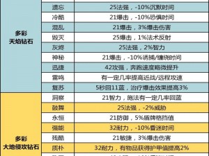 泡泡联盟手游宝石争夺战攻略大全：策略、技巧全面解析