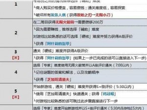 生化危机4：TMP重点头目挑战攻略——深度解析头目打法与战术策略