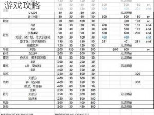 战舰少女飞机建造公式详解：全面解析飞机建造公式，助力你的战舰少女游戏攻略