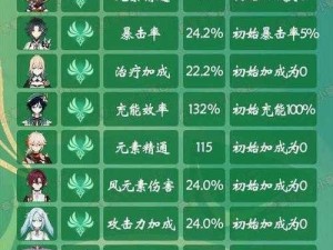 灵魂潮汐防御类SSR蕴灵深度解析：属性特点、适用角色一览