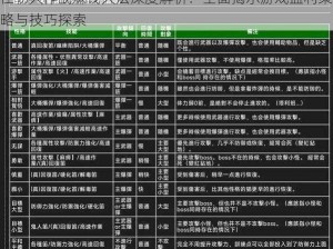 怪物大作战赚钱大法深度解析：全面揭示游戏盈利策略与技巧探索