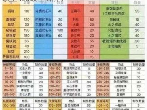 魔兽世界怀旧服WLK制皮专业冲级攻略：从1级至450级全面解析