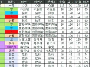 口袋妖怪复刻闪光大甲种族值全解析：揭秘其超强属性魅力所在