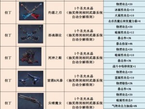 鬼泣巅峰之战辅助战斗系统全面解析：策略操作与功能深度介绍