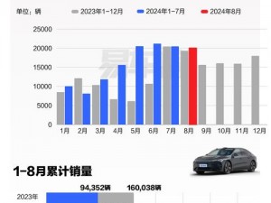 八月份汽车销量排行榜揭晓：市场竞争格局新变化分析报告