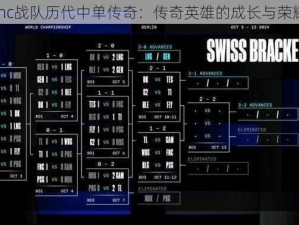 探索fnc战队历代中单传奇：传奇英雄的成长与荣耀之路