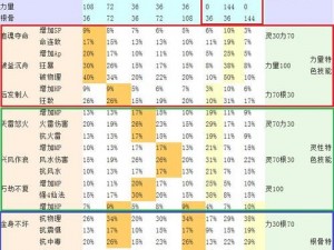 光明大陆战象评测及坐骑属性获取方法