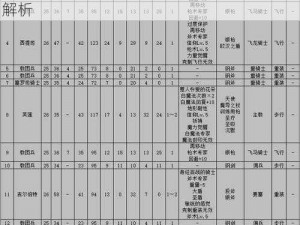 火焰纹章风花雪月白云之章学院篇详细流程攻略解析：角色培养任务攻略及剧情发展全解析