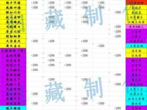 毒液龙王满资质全面解析：探寻终极属性点与成长上限