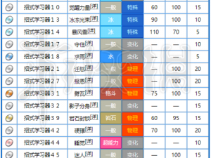 精灵宝可梦GO杰尼龟技能搭配攻略