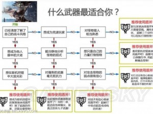 怪物猎人世界秘籍深度解析：技巧战术与实战指南