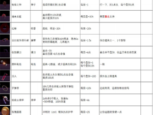 花千骨人皇乘龙靴装备详解：装备属性特效及图鉴全览