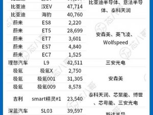 国产一卡 2 卡 3 卡 4 卡有限公司专注于高品质、高性价比的国产芯片研发和生产