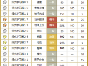 精灵宝可梦GO穿山王分布详解：技能图鉴及特性全面解析