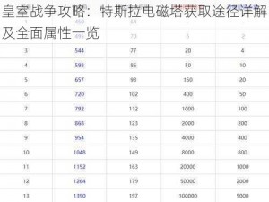 皇室战争攻略：特斯拉电磁塔获取途径详解及全面属性一览