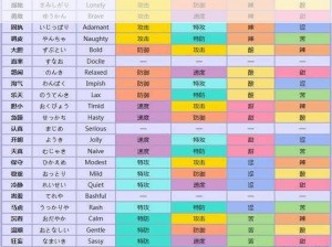 口袋妖怪复刻太古羽虫种族值深度解析：全面揭示其种族值与特性之魅力