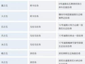 航海王强者突破石：多样化获取途径深度解析分享