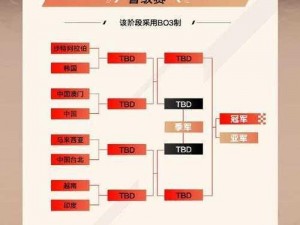 英雄联盟S赛入选规则详解：从资格获取到赛事竞争的全方位解析