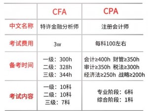 方舟会计师事务所收费标准全面解析：深入了解CPA服务费用