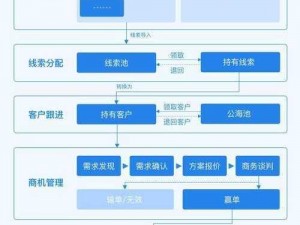 成免费CRM特色哺乳期【如何将成免费 CRM 打造成特色哺乳期？】