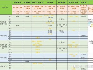 桃源深处人家钓鱼攻略：钓鱼技巧与策略分享