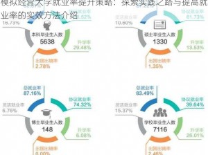 模拟经营大学就业率提升策略：探索实践之路与提高就业率的实效方法介绍