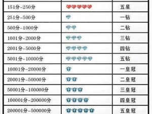 如何有效提升淘宝信誉评级：从细节出发的实用指南