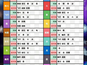 口袋妖怪VS全球对战系统：规则解析与实战指南