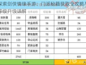 探索剑侠情缘手游：门派秘籍获取全攻略与等级升级详解