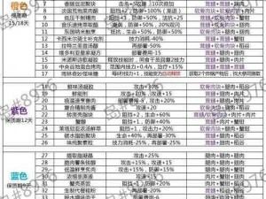 明日之后配方图鉴位置大揭秘：探寻游戏内的珍贵配方图鉴攻略