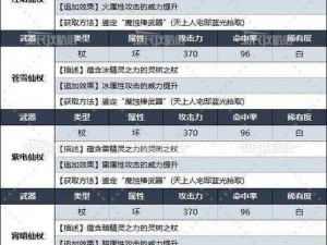 探索神秘之路：龙族幻想中龙语武器的获取秘籍